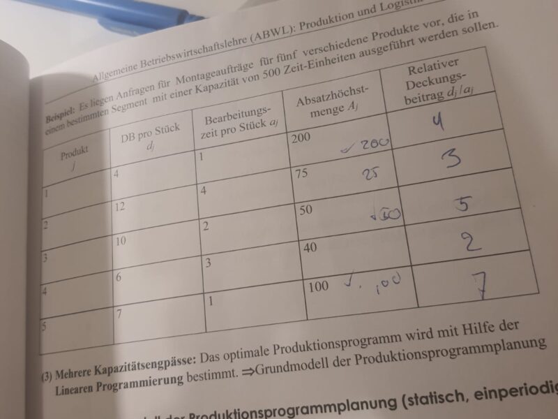 ABWL Produktion und Logistik 2